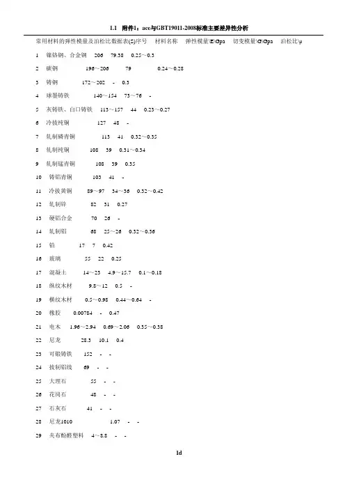 常用材料的弹性模量及泊松比数据表