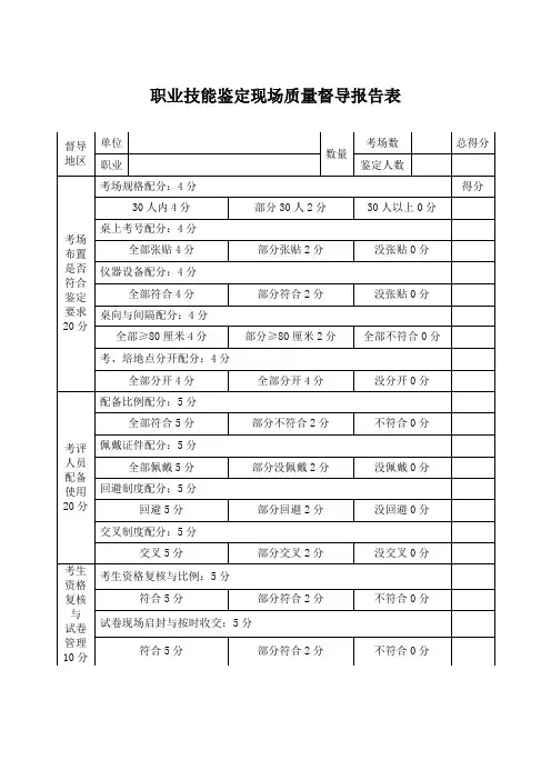 新疆职业技能鉴定现场质量督导报告表