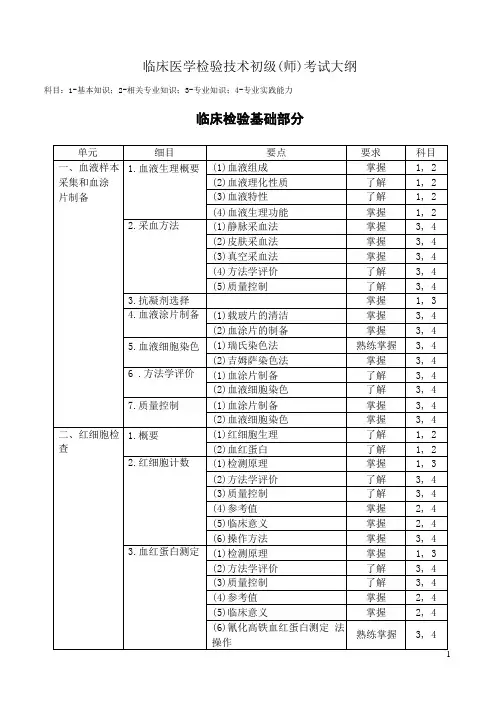 临床医学检验技术初级