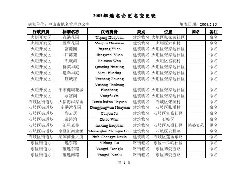 年地名命更名变更