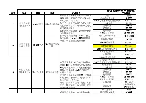 TOA会议室系统配置标准清单
