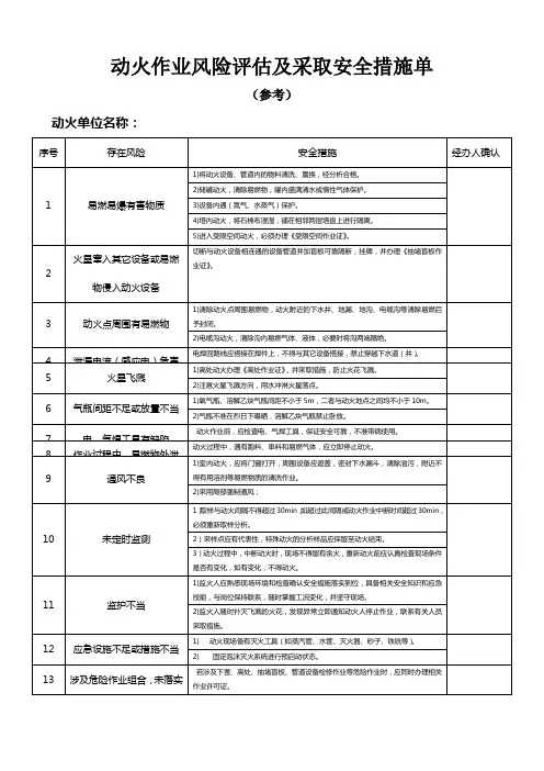 动火作业风险评估及采取安全措施单