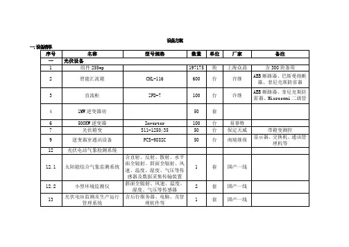 光伏电站设备清单