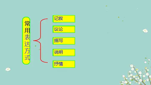 记叙文环境描写的类型和作用