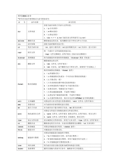 DOS学习资料(常用DOS基础)