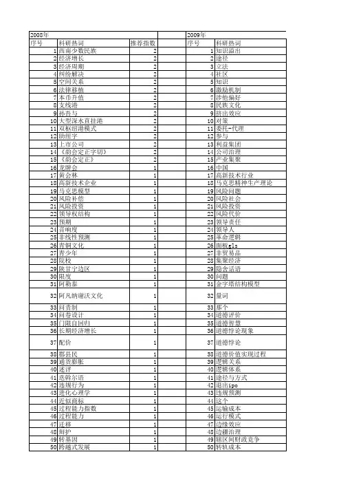 【国家社会科学基金】_两会_基金支持热词逐年推荐_【万方软件创新助手】_20140812