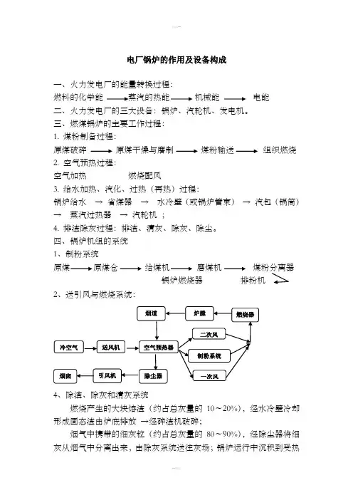 电厂锅炉的作用及设备构成