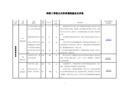 淮阴工学院公共体育课程建设自评表