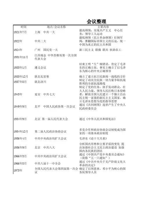 高中历史必修一二三 会议整理