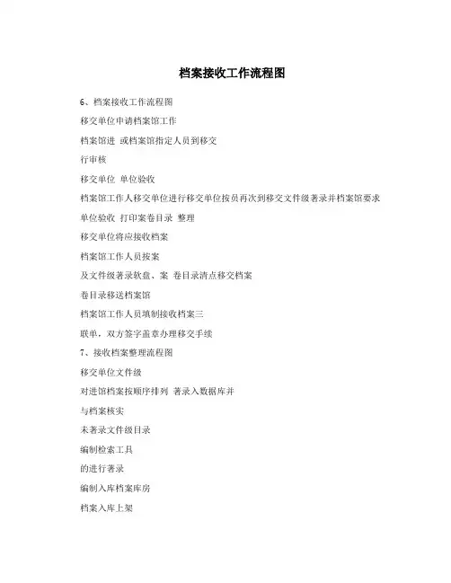 档案接收工作流程图