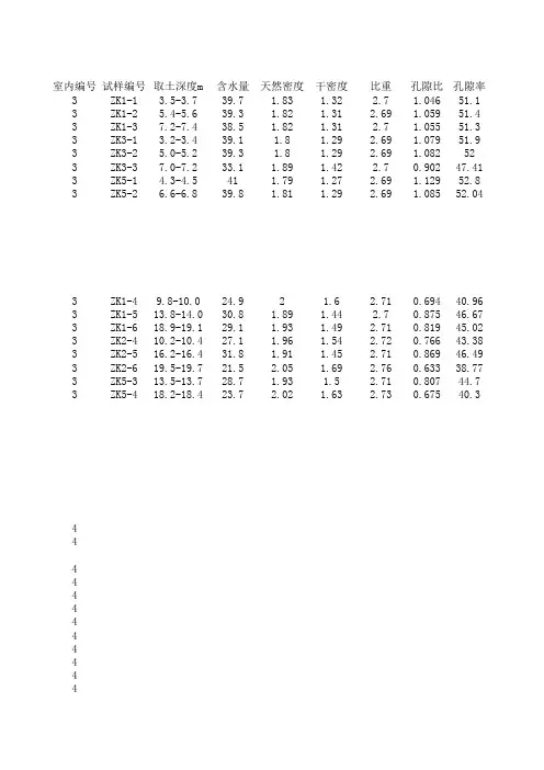 土工实验成果 - CAGD实训