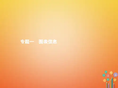 2018年中考数学总复习专题一图表信息课件新人教版1