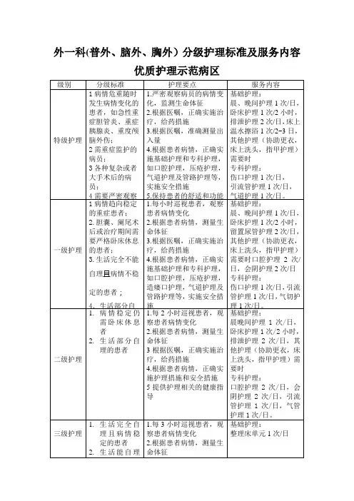 普外科分级护理