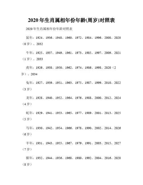 2020年生肖属相年份年龄(周岁)对照表