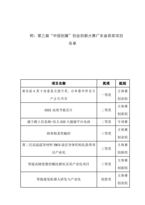 附第三届中国创翼创业创新大赛广东省获奖项目名单