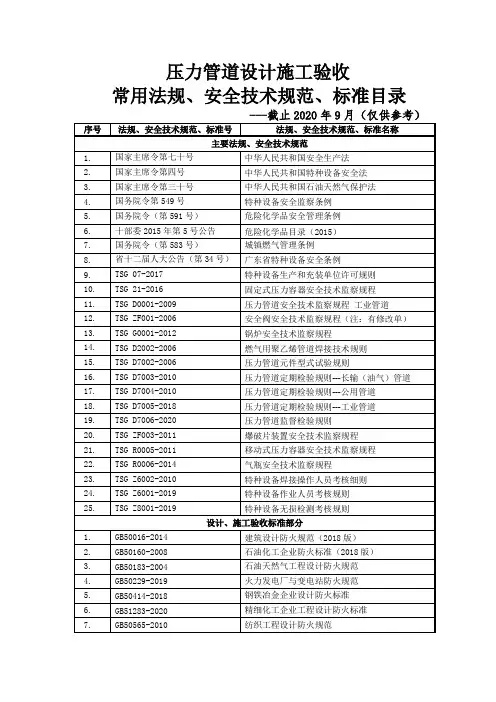 压力管道设计施工验收款常用法规标准规范目录