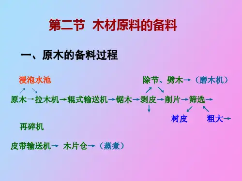 木材原料的备料