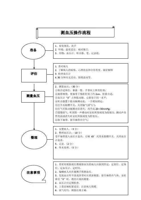 测血压操作流程、评分标准