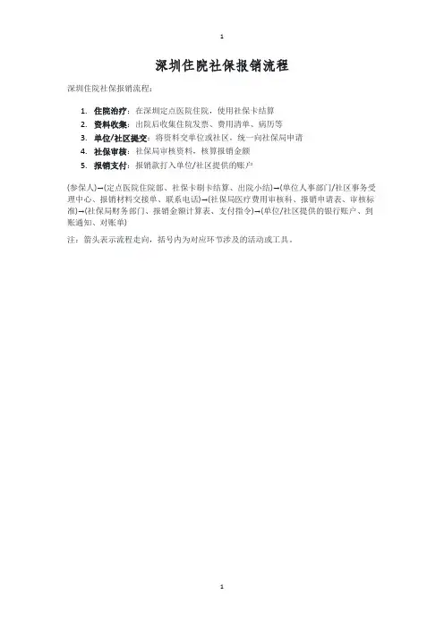 深圳住院社保报销流程