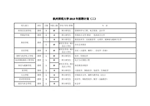 杭州师范大学2013年招聘计划(二)