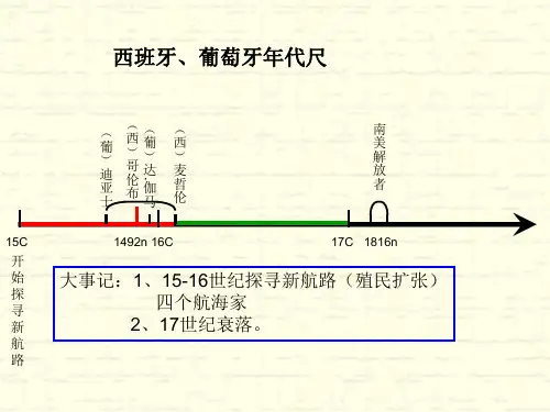 初中历史复习 国别史年代尺