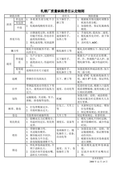 轧钢厂质量异议缺陷原因分析与预防措施