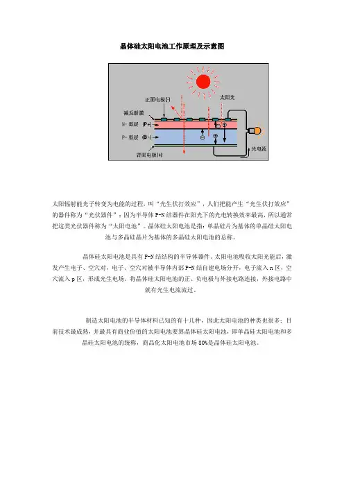晶体硅太阳电池工作示意图