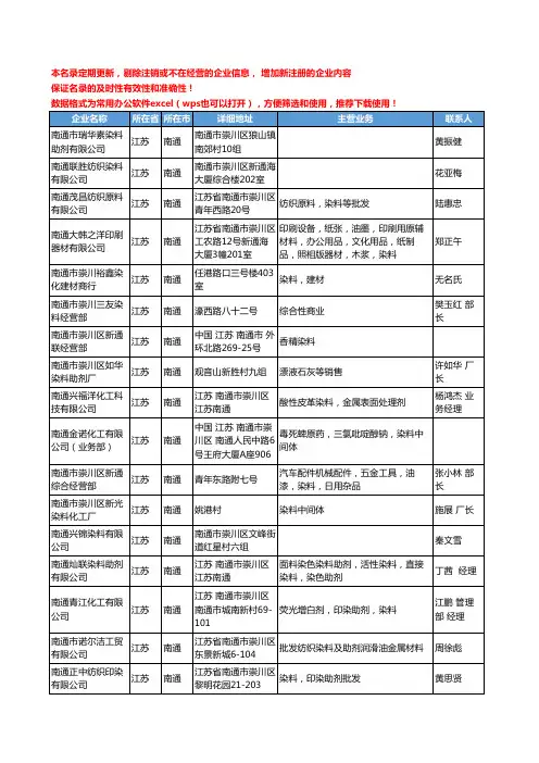 2020新版江苏省南通染料工商企业公司名录名单黄页大全146家