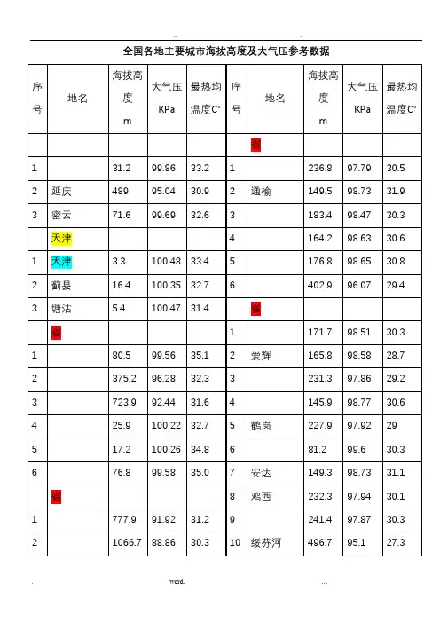 各地海拔高度及大气压