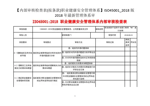 【内部审核检查表(按条款)职业健康安全管理体系】ISO45001_2018版2018年最新管理体系审