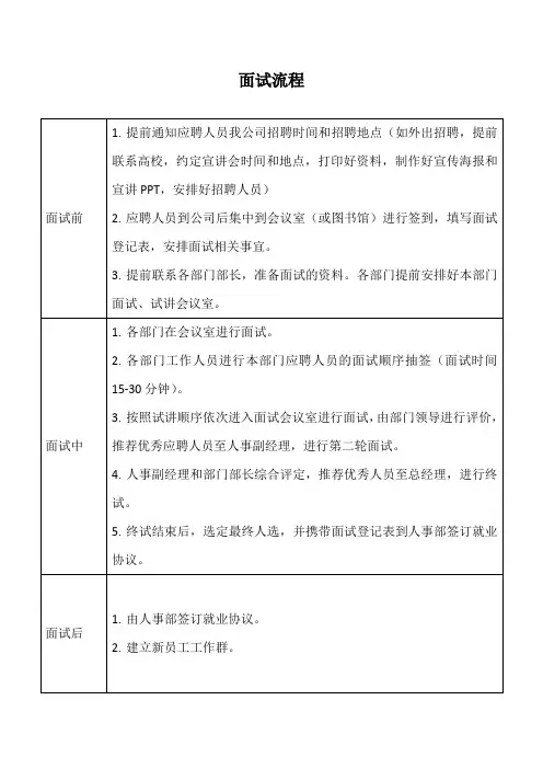 招聘面试流程