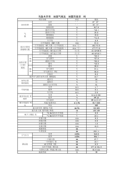 乌鲁木齐市地面气候及地震烈度资料