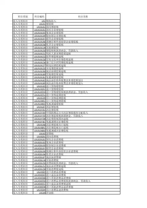 2016年政府收支分类科目(含收入、支出及经济分类)