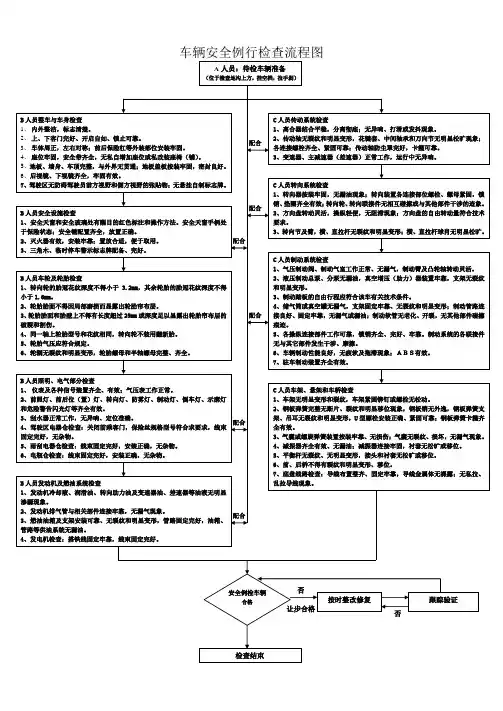 车辆安全例行检查流程图