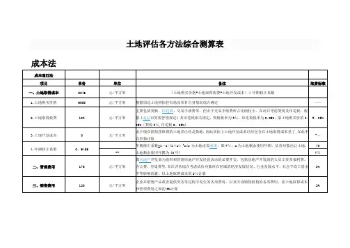 房地产一体成本法综合测算表