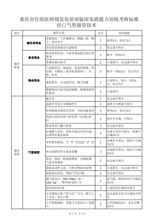 住院医师规范化培训考核项目操作标准：气管插管