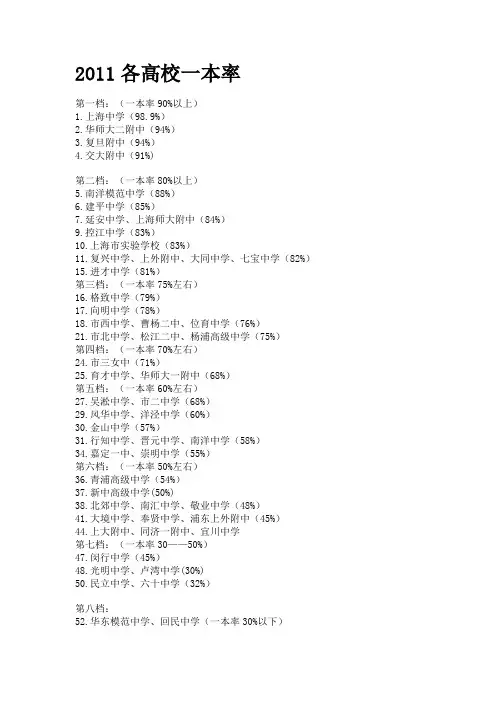 2011各高校一本率
