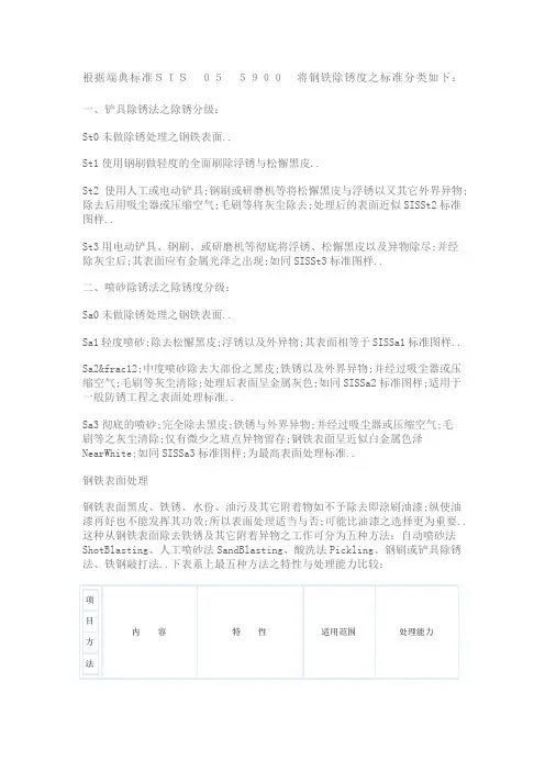 端典标准SIS将钢铁除锈度之标准分类如下