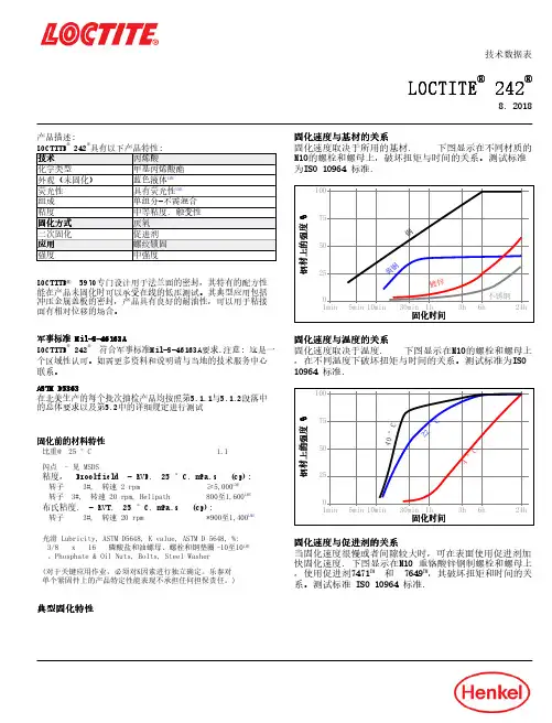 LOCTITE 242 产品说明书