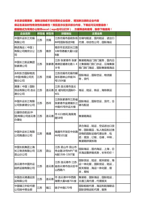 新版全国中国海运工商企业公司商家名录名单联系方式大全71家
