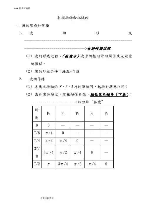 《机械波》实用教案