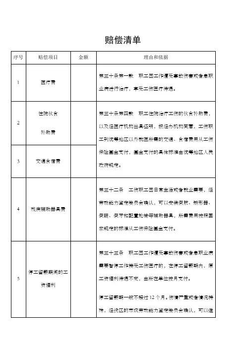 工伤赔偿清单 样本 