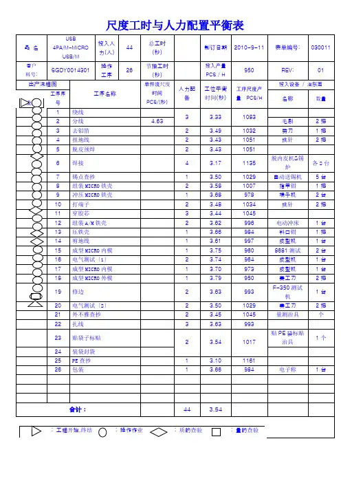 标准工时表及人力配置表
