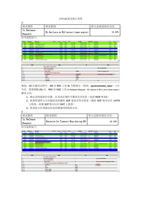 TD全网CS和PS掉话统计信令的分析解决思路