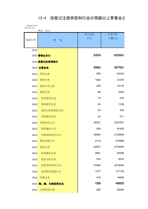 15-4 中国统计年鉴数据处理：按登记注册类型和行业分限额以上零售业企业主要指标(2012-2018多年分析对比)