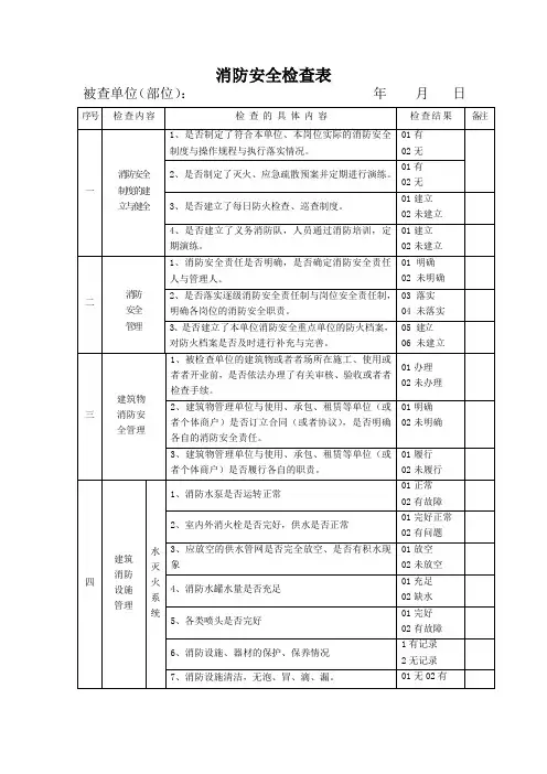 消防安全检查表