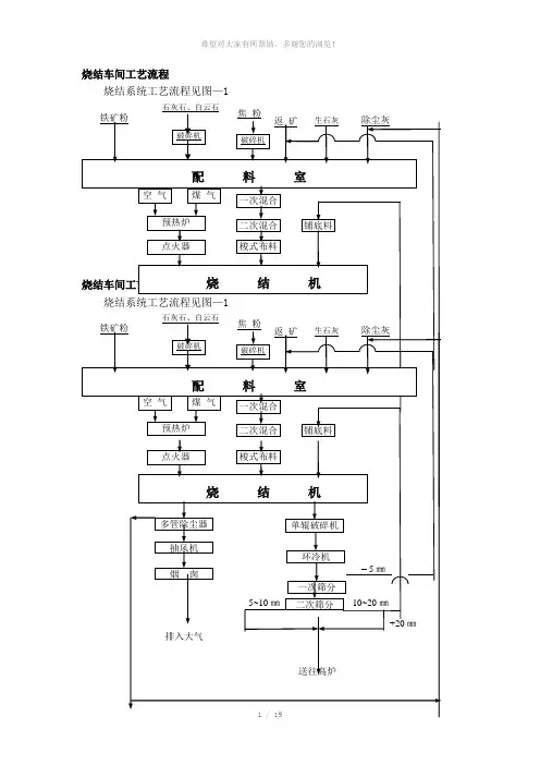 烧结车间工艺流程