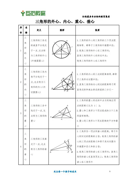 三角形的四心问题(最全面精品)