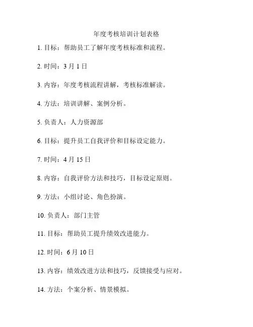 年度考核培训计划表格