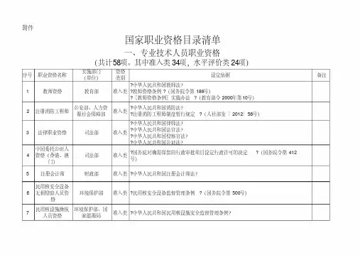【精品】职业资格证书目录